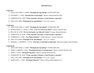 REFERENCIAS
UNIDAD I:
1. ARAYA DE NEIRA, V. (2000). “Psicología del Aprendizaje”. FUNDAUPEL-IPB.
2. DAVIDOFF, L. (1994). “Introducción a la Psicología”. México. Editorial McGraw-Hill.
3. SARMIENTO, M. (1999). “Cómo Aprender a Enseñar y Cómo Enseñar a Aprender”.
4. UPEL-UNA (1989). “Psicología de los Aprendizajes”. Vol. I y II. Caracas.
UNIDAD II:
1. ARAYA DE NEIRA, V. (2000). “Psicología del Aprendizaje”. FUNDAUPEL-IPB.
2. DE BEAUPORT, E. y DÍAZ A. (1994). “Las Tres Caras de la Mente”. Caracas. Editorial Galac.
3. HELLER, M. (1999). “El Arte de Enseñar con Todo del Cerebro”. Caracas. Editorial Biosfera.
4. SARMIENTO, M. (1999). “Cómo Aprender a Enseñar y Cómo Enseñar a Aprender”.
5. ZAMBRANO, J. (1999). “Los Mapas Mentales”. Alfadil Ediciones. Caracas Venezuela.
6. UPEL-UNA (1989). “Psicología de los Aprendizajes”. Vol. I y II. Caracas.
7. ROGERS C. y FREIBERT, J. (1975). “Libertad y Creatividad en Educación”. Barcelona-España. Editorial Paidos.
UNIDAD III:
1. ARAYA DE NEIRA, V. (2000). “Psicología del Aprendizaje”. FUNDAUPEL-IPB.
2. GOOD, J y BROPHY. (1995). “Psicología Educativa Contemporánea”. México. Editorial McGraw-Hill.
3. GOOD, T. (1993). “Psicología Educativa”. México. Editorial Interamericana.
4. SARMIENTO, M. (1999). “Cómo Aprender a Enseñar y Cómo Enseñar a Aprender”.
5. UPEL-UNA (1989). “Psicología de los Aprendizajes”. Vol. I y II. Caracas.
6. WOOLFOLK, A. (1990). “Psicología Educativa”. México. Prentice-Hall Hispánica S.A.
 