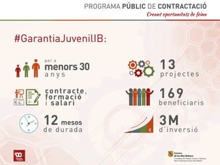 Programa Públic Contractació