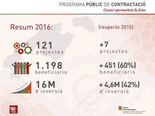 Programa Públic Contractació