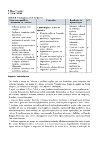 5. Plano Temático
1º TRIMESTRE
Unidade I: Introdução ao estudo da Química
Objectivos específicos
O aluno deve ser capaz de:
Conteúdos Resultados de
aprendizagem
CH
- Definir a química como
ciência;
- Explicar o objecto de estudo
de química;
- Descrever a história do
surgimento da química como
ciência;
- Relacionar a química com as
outras ciências;
- Explica importância da
química na sociedade;
- Manusear os materiais e as
substâncias na realização de
experiências tendo em conta
as regras e normas de
higiene e segurança no
laboratório;
- Elaborar o relatório de uma
experiência química.
1. Introdução ao estudo da
Química
• Conceito e objecto de estudo
de química;
• História do surgimento da
química como ciência /
Alquimia;
• Relação da química com
outras ciências;
• Importância da química na
sociedade.
• Regras e normas de higiene e
segurança na realização de
experiências químicas no
laboratório;
• Estrutura do relatório de uma
experiência química.
- Interpreta os factos
da história da
química.
- Reconhece o papel
da química no
sistema produtivo
industrial e
artesanal.
- Explica a relação
da Química com
outras ciências.
- Respeita as regras
e normas de
higiene e segurança
usadas na
realização de
experiências no
laboratório.
6
Sugestões metodológicas
Para iniciar o estudo da Química, o professor explica que esta disciplina é parte integrante das
Ciências Naturais, cujo estudo teve início no Ensino Primário, onde foram abordados, de forma
integrada, os conteúdos de Biologia, Física, Química e Geografia.
A seguir, o professor define a Química como ciência que estuda as substâncias e suas transformações.
O historial do surgimento da Química poderá ser relatado, destacando o seu desenvolvimento a partir
da Alquimia à Química moderna, ilustrando os factos e os feitos ocorridos através de fotografias,
desenhos e outras ilustrações.
O propósito desta unidade é despertar o interesse dos alunos, mostrando as perspectivas da Química
como ciência que é fruto de construção humana e, por isso, constitui parte integrante da nossa cultura.
O professor pode mencionar exemplos práticos da aplicação desta ciência no dia a dia, como por
exemplo, em casa (na preparação e conservação dos alimentos, higiene individual e colectiva, etc.);
na medicina (uso de medicamentos); na agricultura (aplicação de adubos e pesticidas); na indústria
(fabrico de medicamentos, de adubos, transformação de produtos alimentares, bebidas, purificação
da água, fabrico de óleos, sabões e detergentes). Desta forma, é possível relacionar a ciência química
com outras ciências.
O professor apresenta aos alunos um conjunto de amostras de substâncias para explicar que o objecto
do estudo da Química são as substâncias e as suas transformações. Seguidamente, apresenta as
regras básicas de higiene e segurança no laboratório ou noutro local, durante a realização de
 