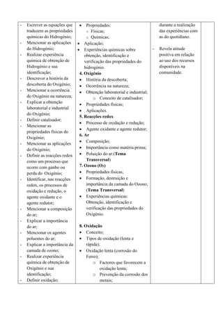 - Escrever as equações que
traduzem as propriedades
químicas do Hidrogénio;
- Mencionar as aplicações
do Hidrogénio;
- Realizar experiência
química de obtenção de
Hidrogénio e sua
identificação;
- Descrever a história da
descoberta do Oxigénio;
- Mencionar a ocorrência
do Oxigénio na natureza;
- Explicar a obtenção
laboratorial e industrial
do Oxigénio;
- Definir catalisador;
- Mencionar as
propriedades físicas do
Oxigénio;
- Mencionar as aplicações
do Oxigénio;
- Definir as reacções redox
como um processo que
ocorre com ganho ou
perda do Oxigénio;
- Identificar, nas reacções
redox, os processos de
oxidação e redução, o
agente oxidante e o
agente redutor;
- Mencionar a composição
do ar;
- Explicar a importância
do ar;
- Mencionar os agentes
poluentes do ar;
- Explicar a importância da
camada de ozono;
- Realizar experiência
química de obtenção de
Oxigénio e sua
identificação;
- Definir oxidação;
• Propriedades:
o Físicas;
o Químicas;
• Aplicação;
• Experiências químicas sobre
obtenção, identificação e
verificação das propriedades do
hidrogénio.
4. Oxigénio
• História da descoberta;
• Ocorrência na natureza;
• Obtenção laboratorial e industrial;
o Conceito de catalisador;
• Propriedades físicas;
• Aplicações.
5. Reacções redox
• Processo de oxidação e redução;
• Agente oxidante e agente redutor;
6. Ar
• Composição;
• Importância como matéria prima;
• Poluição do ar.(Tema
Transversal)
7. Ozono (O3)
• Propriedades físicas;
• Formação, destruição e
importância da camada do Ozono;
(Tema Transversal)
• Experiências químicas:
Obtenção, identificação e
verificação das propriedades do
Oxigénio.
8. Oxidação
• Conceito;
• Tipos de oxidação (lenta e
rápida);
• Oxidação lenta (corrosão do
Ferro);
o Factores que favorecem a
oxidação lenta;
o Prevenção da corrosão dos
metais;
durante a realização
das experiências com
as do quotidiano.
- Revela atitude
positiva em relação
ao uso dos recursos
disponíveis na
comunidade.
 
