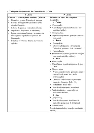 4. Visão geral dos conteúdos dos Conteúdos do 1o Ciclo
8ª Classe 9ª Classe
Unidade 1: Introdução ao estudo da Química
• Conceito e objecto de estudo da química
• História do surgimento da química como
ciência/Alquimia,
• Relação da química com outras ciências;
• Importância da química na sociedade;
• Regras e normas de higiene e segurança na
realização de experiências químicas no
laboratório;
• Estrutura do relatório de uma experiência
química.
Unidade 1: Classes dos compostos
inorgânicos
1. Óxidos
• Composição;
• Classificação (metálicos/básicos e não
metálicos/ácidos);
• Nomenclatura.
• Propriedades (comuns; químicas: reacção
com água).
2. Ácidos
• Composição;
• Classificação (quanto à presença de
Oxigénio e quanto ao nº de elementos);
• Nomenclatura.
• Propriedades (comuns; químicas: reacção
com metais e óxidos básicos).
3. Bases
• Composição,
• Classificação (quanto ao número de iões
OH-
),
• Nomenclatura
• Propriedades (comuns; químicas: reação
com óxidos ácidos e reacção de
neutralização);
• Obtenção e aplicações das principais
bases dos elementos do I e IIA.
• Indicadores ácido-base
• Classificação (naturais e artificiais);
• Acção dos ácidos e bases sobre os
indicadores naturais.
4. Sais
• Composição;
• Classificação (quanto ao número de
elementos e presença de Oxigénio);
• Nomenclatura
Propriedades químicas (reacção com ácidos
e bases).
 