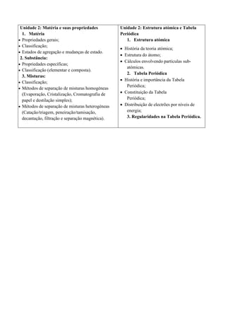 Unidade 2: Matéria e suas propriedades
1. Matéria
• Propriedades gerais;
• Classificação;
• Estados de agregação e mudanças de estado.
2. Substância:
• Propriedades específicas;
• Classificação (elementar e composta).
3. Misturas:
• Classificação;
• Métodos de separação de misturas homogéneas
(Evaporação, Cristalização, Cromatografia de
papel e destilação simples);
• Métodos de separação de misturas heterogéneas
(Catação/triagem, peneiração/tamisação,
decantação, filtração e separação magnética).
Unidade 2: Estrutura atómica e Tabela
Periódica
1. Estrutura atómica
• História da teoria atómica;
• Estrutura do átomo;
• Cálculos envolvendo partículas sub-
atómicas.
2. Tabela Periódica
• História e importância da Tabela
Periódica;
• Constituição da Tabela
Periódica;
• Distribuição de electrões por níveis de
energia;
3. Regularidades na Tabela Periódica.
 
