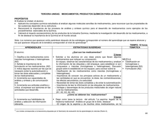 TERCERA UNIDAD. MEDICAMENTOS, PRODUCTOS QUÍMICOS PARA LA SALUD

PROPÓSITOS
Al finalizar la Unidad, el alumno:
• Aplicará los conceptos químicos estudiados al analizar algunas moléculas sencillas de medicamentos, para reconocer que las propiedades de
     las sustancias dependen de su estructura.
• Reconocerá la importancia de los procesos de análisis y síntesis químico para el desarrollo de medicamentos como ejemplos de los
     procedimientos esenciales de la Química.
• Valorará el impacto socioeconómico de los productos de la Industria Química, mediante la investigación del desarrollo de los medicamentos, a
     fin de destacar la importancia de la Química en el mundo actual.

Nota: Los números que aparecen entre paréntesis después de las estrategias corresponden al número del aprendizaje que se espera alcanzar y
los que aparecen después de la temática corresponden al nivel de aprendizaje13.
                                                                                                                         TIEMPO: 10 horas
           APRENDIZAJES                                        ESTRATEGIAS SUGERIDAS                                     TEMÁTICA

El alumno:                                                                      ¿Qué son los medicamentos?
                                                                                                                           2 horas
1. Clasifica a los medicamentos como                      Solicitar a los alumnos en una clase previa que lleven algunos
mezclas homogéneas o heterogéneas.                        medicamentos que indiquen su composición.                                MEZCLA
(N3)                                                       En equipo, observar las características de los medicamentos y analizar    Clasificación en
2. Señala la importancia de la                             la información de las etiquetas y del empaque, para establecer si son     homogéneas o
formulación en los medicamentos. (N2)                      compuestos o mezclas (homogéneas o heterogéneas). Discusión               heterogéneas (N3)
3. Indica algunas razones por las que es                   grupal sobre lo establecido en los equipos, para concluir sobre la:       Formulación (N2)
necesario evitar la automedicación y                     - Clasificación de los medicamentos como mezclas (homogéneas o
tomar las dosis adecuadas y completas                       heterogéneas).
de los medicamentos.                                     - Importancia de conocer: los principios activos de un medicamento y
4. Incrementa sus capacidades de                            las cantidades en que se encuentran, la dosis, las contraindicaciones,
análisis y síntesis y de comunicación                       los efectos secundarios y la caducidad.
oral.                                                    - Necesidad de tomar las dosis completas y de evitar la automedicación.
5. Incrementa sus actitudes analítica y                  - Importancia de leer la información en las etiquetas de medicamentos.
crítica al expresar sus opiniones en las                 - Ventajas y desventajas de los productos medicinales de origen natural
actividades que desarrolle.                                 y de los medicamentos.
                                                           (A1, A2, A3, A4, A5)
                                                                        ¿Cómo se obtienen los medicamentos?
                                                                                                                           5 horas
6. Incrementa sus habilidades de                          Dejar como tarea la lectura del artículo “La aspirina: legado de la
análisis y selección de información                       medicina tradicional”. Análisis en grupo de lo leído, destacar:
relevante.                                                 - El origen de la aspirina y de muchos otros medicamentos, en la


13
     Los niveles corresponden a la taxonomía propuesta por el Seminario de evaluación de los aprendizajes en ciencias (Rubro 4).
                                                                                                                                                         44
 