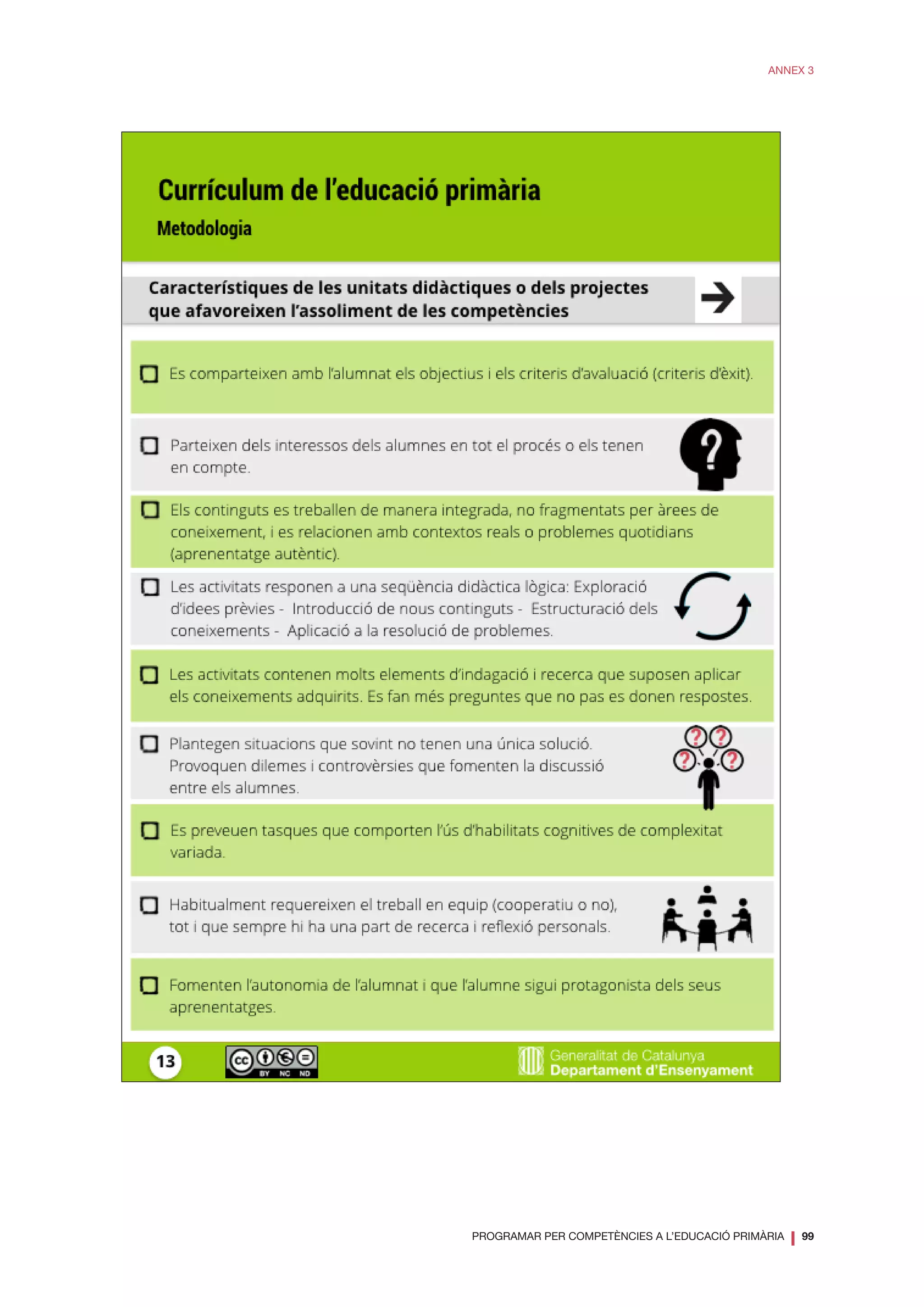 PROGRAMAR PER COMPETÈNCIES A L’EDUCACIÓ PRIMÀRIA
❘ 99
ANNEX 3
 