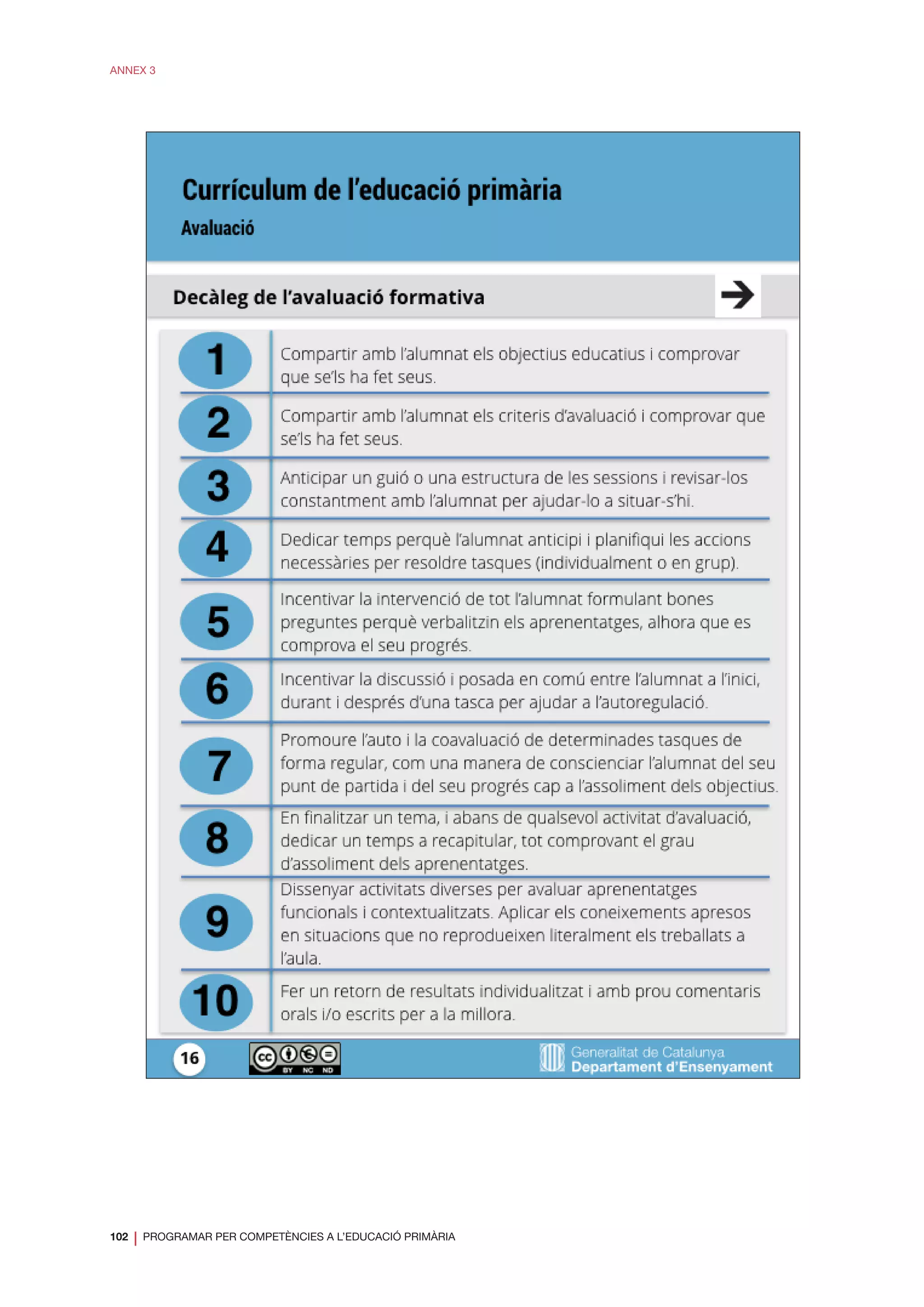 102
❘ PROGRAMAR PER COMPETÈNCIES A L’EDUCACIÓ PRIMÀRIA
ANNEX 3
 