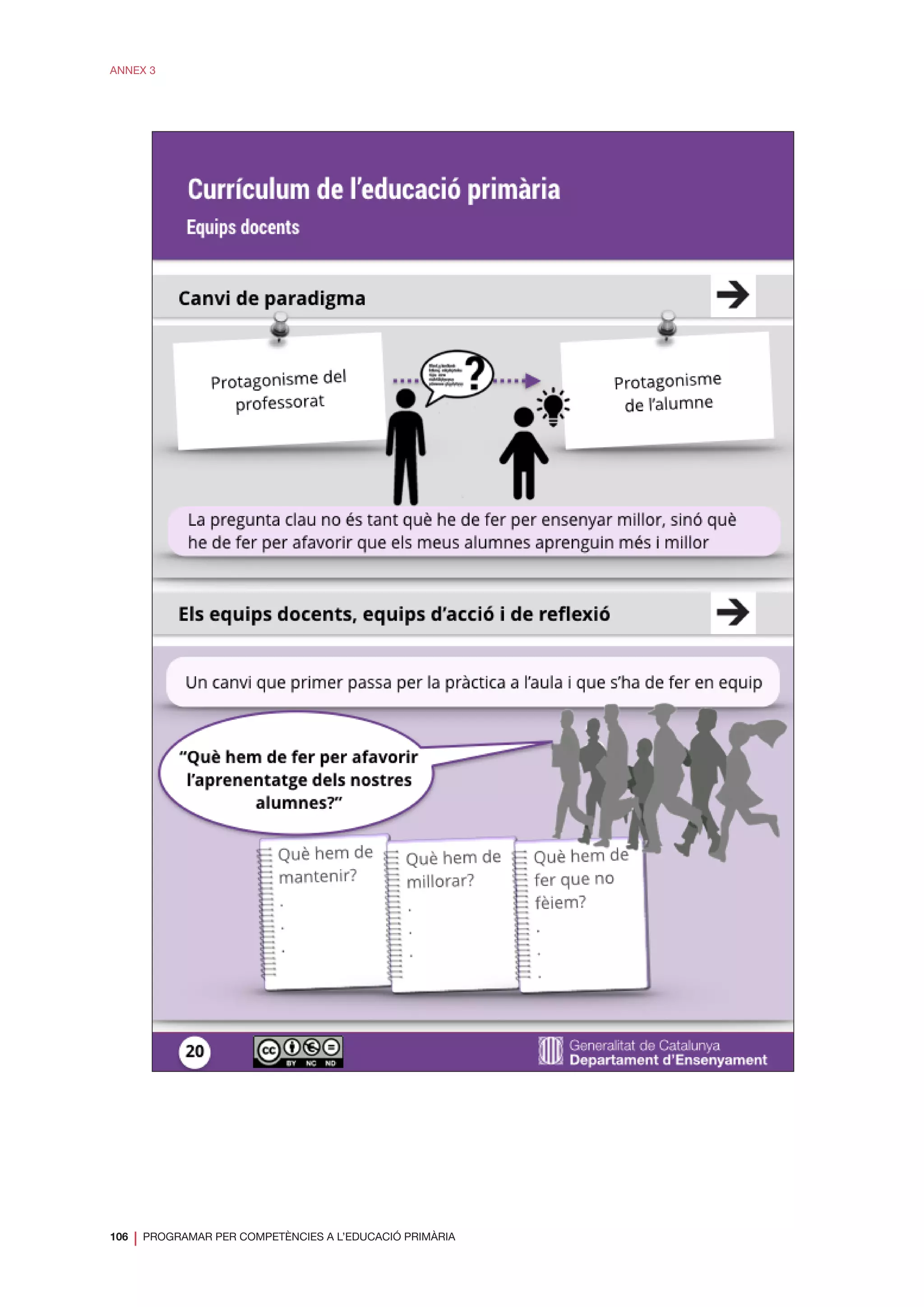 106
❘ PROGRAMAR PER COMPETÈNCIES A L’EDUCACIÓ PRIMÀRIA
ANNEX 3
 