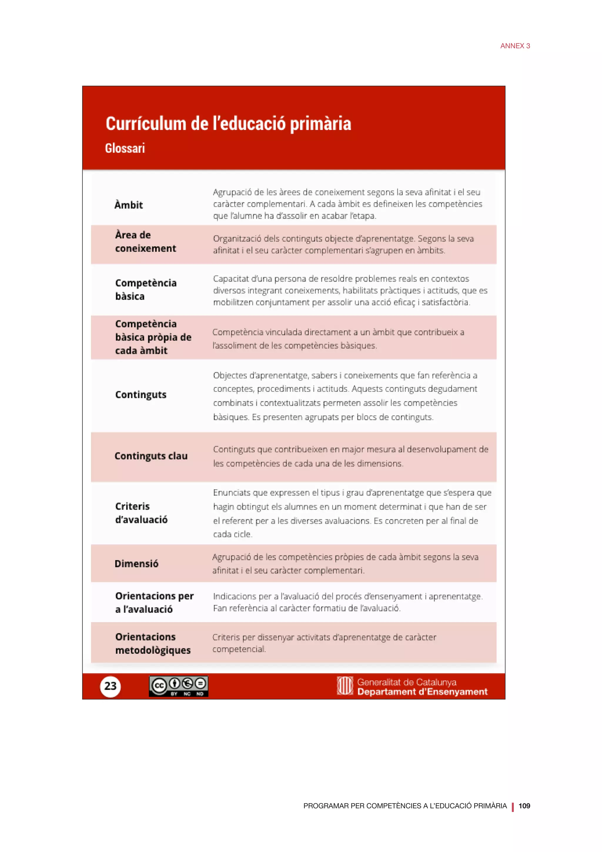 PROGRAMAR PER COMPETÈNCIES A L’EDUCACIÓ PRIMÀRIA
❘ 109
ANNEX 3
 