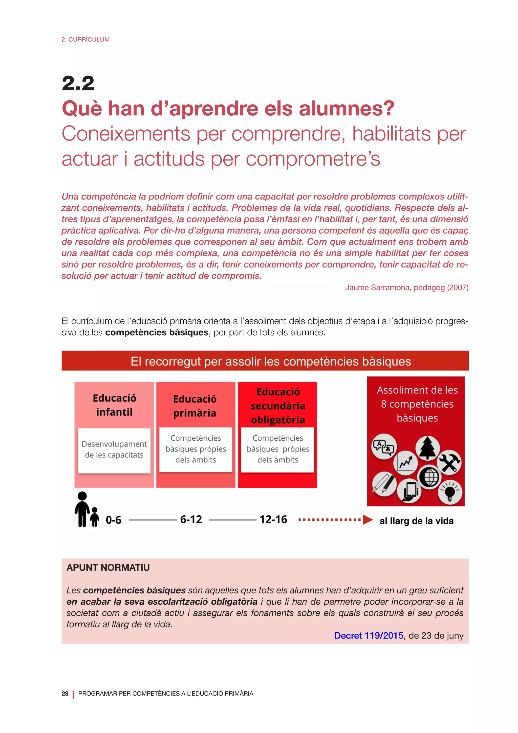 28
❘ PROGRAMAR PER COMPETÈNCIES A L’EDUCACIÓ PRIMÀRIA
2. CURRÍCULUM
2.2
Què han d’aprendre els alumnes?
Coneixements per comprendre, habilitats per
actuar i actituds per comprometre’s
Una competència la podríem definir com una capacitat per resoldre problemes complexos utilit-
zant coneixements, habilitats i actituds. Problemes de la vida real, quotidians. Respecte dels al-
tres tipus d’aprenentatges, la competència posa l’èmfasi en l’habilitat i, per tant, és una dimensió
pràctica aplicativa. Per dir-ho d’alguna manera, una persona competent és aquella que és capaç
de resoldre els problemes que corresponen al seu àmbit. Com que actualment ens trobem amb
una realitat cada cop més complexa, una competència no és una simple habilitat per fer coses
sinó per resoldre problemes, és a dir, tenir coneixements per comprendre, tenir capacitat de re-
solució per actuar i tenir actitud de compromís.
Jaume Sarramona, pedagog (2007)
El currículum de l’educació primària orienta a l’assoliment dels objectius d’etapa i a l’adquisició progres-
siva de les competències bàsiques, per part de tots els alumnes.
APUNT NORMATIU
Les competències bàsiques són aquelles que tots els alumnes han d’adquirir en un grau suficient
en acabar la seva escolarització obligatòria i que li han de permetre poder incorporar-se a la
societat com a ciutadà actiu i assegurar els fonaments sobre els quals construirà el seu procés
formatiu al llarg de la vida.
Decret 119/2015, de 23 de juny
 