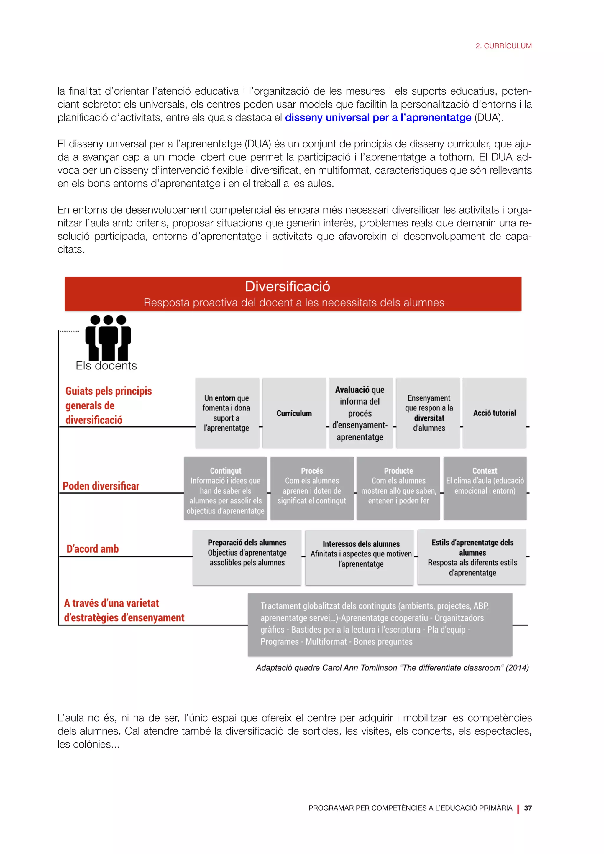 PROGRAMAR PER COMPETÈNCIES A L’EDUCACIÓ PRIMÀRIA
❘ 37
2. CURRÍCULUM
la finalitat d’orientar l’atenció educativa i l’organització de les mesures i els suports educatius, poten-
ciant sobretot els universals, els centres poden usar models que facilitin la personalització d’entorns i la
planificació d’activitats, entre els quals destaca el disseny universal per a l’aprenentatge (DUA).
El disseny universal per a l’aprenentatge (DUA) és un conjunt de principis de disseny curricular, que aju-
da a avançar cap a un model obert que permet la participació i l’aprenentatge a tothom. El DUA ad-
voca per un disseny d’intervenció flexible i diversificat, en multiformat, característiques que són rellevants
en els bons entorns d’aprenentatge i en el treball a les aules.
En entorns de desenvolupament competencial és encara més necessari diversificar les activitats i orga-
nitzar l’aula amb criteris, proposar situacions que generin interès, problemes reals que demanin una re-
solució participada, entorns d’aprenentatge i activitats que afavoreixin el desenvolupament de capa-
citats.
L’aula no és, ni ha de ser, l’únic espai que ofereix el centre per adquirir i mobilitzar les competències
dels alumnes. Cal atendre també la diversificació de sortides, les visites, els concerts, els espectacles,
les colònies...
 