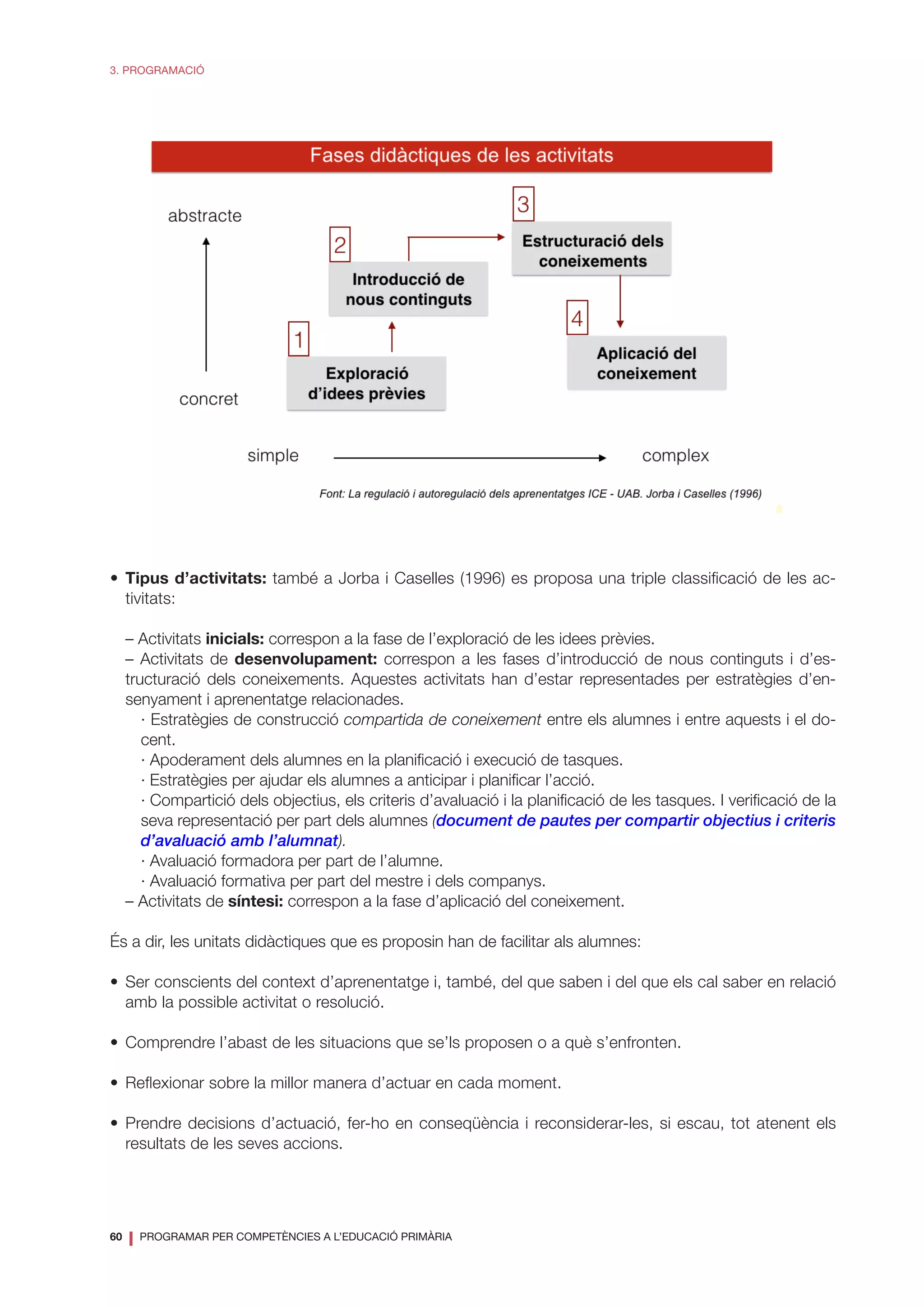 60
❘ PROGRAMAR PER COMPETÈNCIES A L’EDUCACIÓ PRIMÀRIA
3. PROGRAMACIÓ
•	 Tipus d’activitats: també a Jorba i Caselles (1996) es proposa una triple classificació de les ac-
tivitats:
– Activitats inicials: correspon a la fase de l’exploració de les idees prèvies.
– Activitats de desenvolupament: correspon a les fases d’introducció de nous continguts i d’es-
tructuració dels coneixements. Aquestes activitats han d’estar representades per estratègies d’en-
senyament i aprenentatge relacionades.
· Estratègies de construcció compartida de coneixement entre els alumnes i entre aquests i el do-
cent.
· Apoderament dels alumnes en la planificació i execució de tasques.
· Estratègies per ajudar els alumnes a anticipar i planificar l’acció.
· Compartició dels objectius, els criteris d’avaluació i la planificació de les tasques. I verificació de la
seva representació per part dels alumnes (document de pautes per compartir objectius i criteris
d’avaluació amb l’alumnat).
· Avaluació formadora per part de l’alumne.
· Avaluació formativa per part del mestre i dels companys.
– Activitats de síntesi: correspon a la fase d’aplicació del coneixement.
És a dir, les unitats didàctiques que es proposin han de facilitar als alumnes:
•	 Ser conscients del context d’aprenentatge i, també, del que saben i del que els cal saber en relació
amb la possible activitat o resolució.
•	 Comprendre l’abast de les situacions que se’ls proposen o a què s’enfronten.
•	 Reflexionar sobre la millor manera d’actuar en cada moment.
•	Prendre decisions d’actuació, fer-ho en conseqüència i reconsiderar-les, si escau, tot atenent els
resultats de les seves accions.
 
