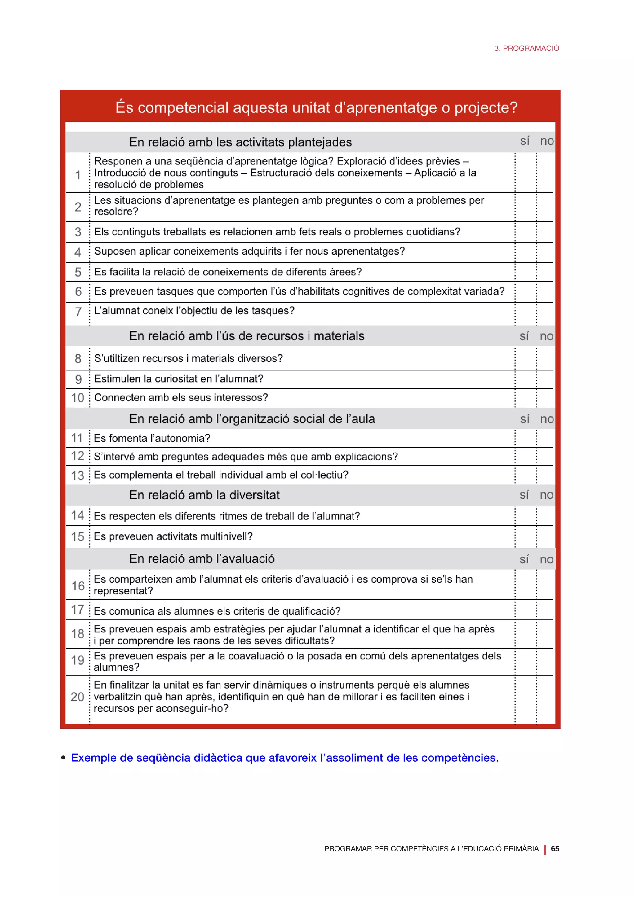 PROGRAMAR PER COMPETÈNCIES A L’EDUCACIÓ PRIMÀRIA
❘ 65
3. PROGRAMACIÓ
•	 Exemple de seqüència didàctica que afavoreix l’assoliment de les competències.
 