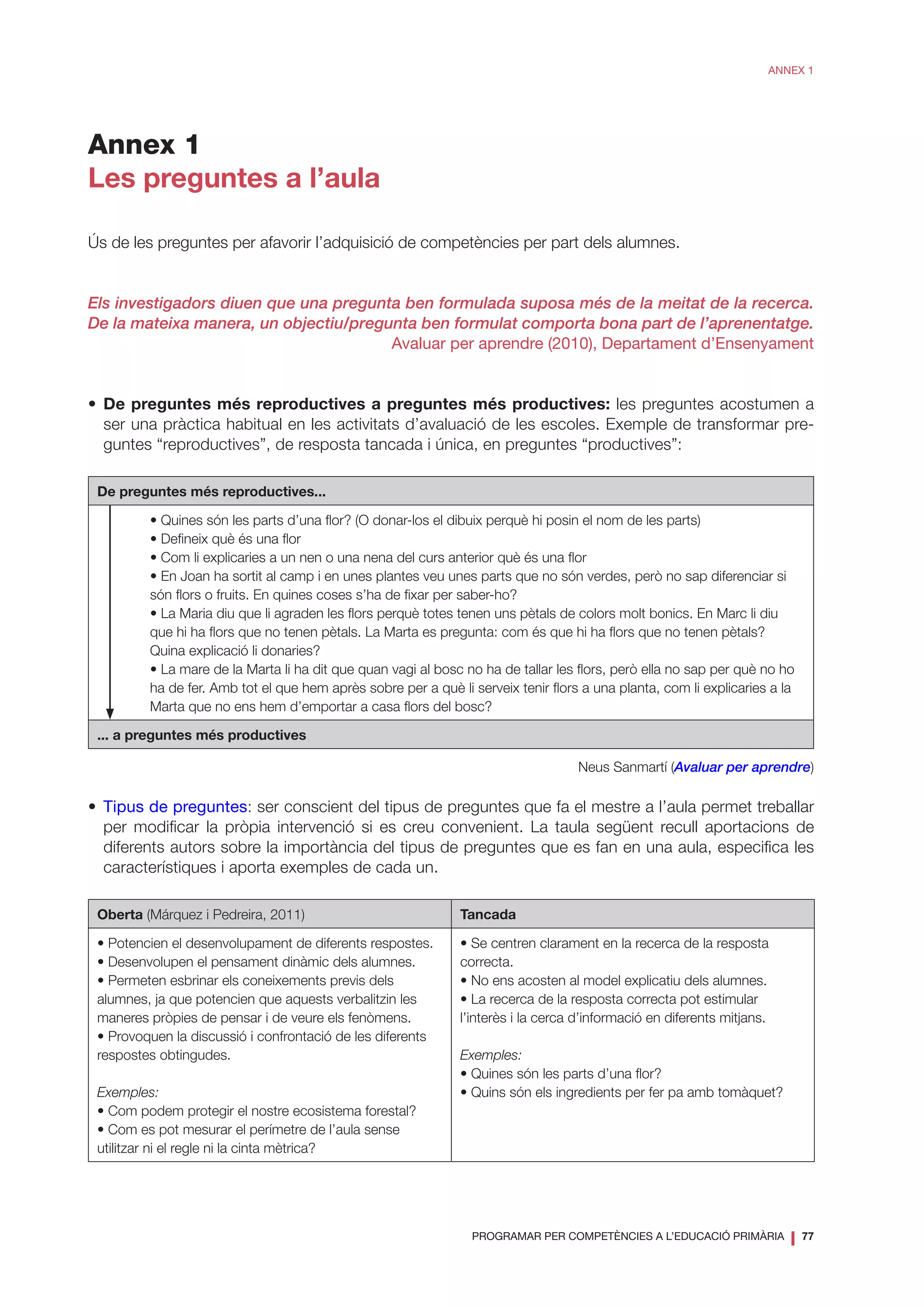 PROGRAMAR PER COMPETÈNCIES A L’EDUCACIÓ PRIMÀRIA
❘ 77
ANNEX 1
Annex 1
Les preguntes a l’aula
Ús de les preguntes per afavorir l’adquisició de competències per part dels alumnes.
Els investigadors diuen que una pregunta ben formulada suposa més de la meitat de la recerca.
De la mateixa manera, un objectiu/pregunta ben formulat comporta bona part de l’aprenentatge.
Avaluar per aprendre (2010), Departament d’Ensenyament
•	 De preguntes més reproductives a preguntes més productives: les preguntes acostumen a
ser una pràctica habitual en les activitats d’avaluació de les escoles. Exemple de transformar pre-
guntes “reproductives”, de resposta tancada i única, en preguntes “productives”:
De preguntes més reproductives...
• Quines són les parts d’una flor? (O donar-los el dibuix perquè hi posin el nom de les parts)
• Defineix què és una flor
• Com li explicaries a un nen o una nena del curs anterior què és una flor
• En Joan ha sortit al camp i en unes plantes veu unes parts que no són verdes, però no sap diferenciar si
són flors o fruits. En quines coses s’ha de fixar per saber-ho?
• La Maria diu que li agraden les flors perquè totes tenen uns pètals de colors molt bonics. En Marc li diu
que hi ha flors que no tenen pètals. La Marta es pregunta: com és que hi ha flors que no tenen pètals?
Quina explicació li donaries?
• La mare de la Marta li ha dit que quan vagi al bosc no ha de tallar les flors, però ella no sap per què no ho
ha de fer. Amb tot el que hem après sobre per a què li serveix tenir flors a una planta, com li explicaries a la
Marta que no ens hem d’emportar a casa flors del bosc?
... a preguntes més productives
Neus Sanmartí (Avaluar per aprendre)
•	 Tipus de preguntes: ser conscient del tipus de preguntes que fa el mestre a l’aula permet treballar
per modificar la pròpia intervenció si es creu convenient. La taula següent recull aportacions de
diferents autors sobre la importància del tipus de preguntes que es fan en una aula, especifica les
característiques i aporta exemples de cada un.
Oberta (Márquez i Pedreira, 2011) Tancada
• Potencien el desenvolupament de diferents respostes.
• Desenvolupen el pensament dinàmic dels alumnes.
• Permeten esbrinar els coneixements previs dels
alumnes, ja que potencien que aquests verbalitzin les
maneres pròpies de pensar i de veure els fenòmens.
• Provoquen la discussió i confrontació de les diferents
respostes obtingudes.
Exemples:
• Com podem protegir el nostre ecosistema forestal?
• Com es pot mesurar el perímetre de l’aula sense
utilitzar ni el regle ni la cinta mètrica?
• Se centren clarament en la recerca de la resposta
correcta.
• No ens acosten al model explicatiu dels alumnes.
• La recerca de la resposta correcta pot estimular
l’interès i la cerca d’informació en diferents mitjans.
Exemples:
• Quines són les parts d’una flor?
• Quins són els ingredients per fer pa amb tomàquet?
 