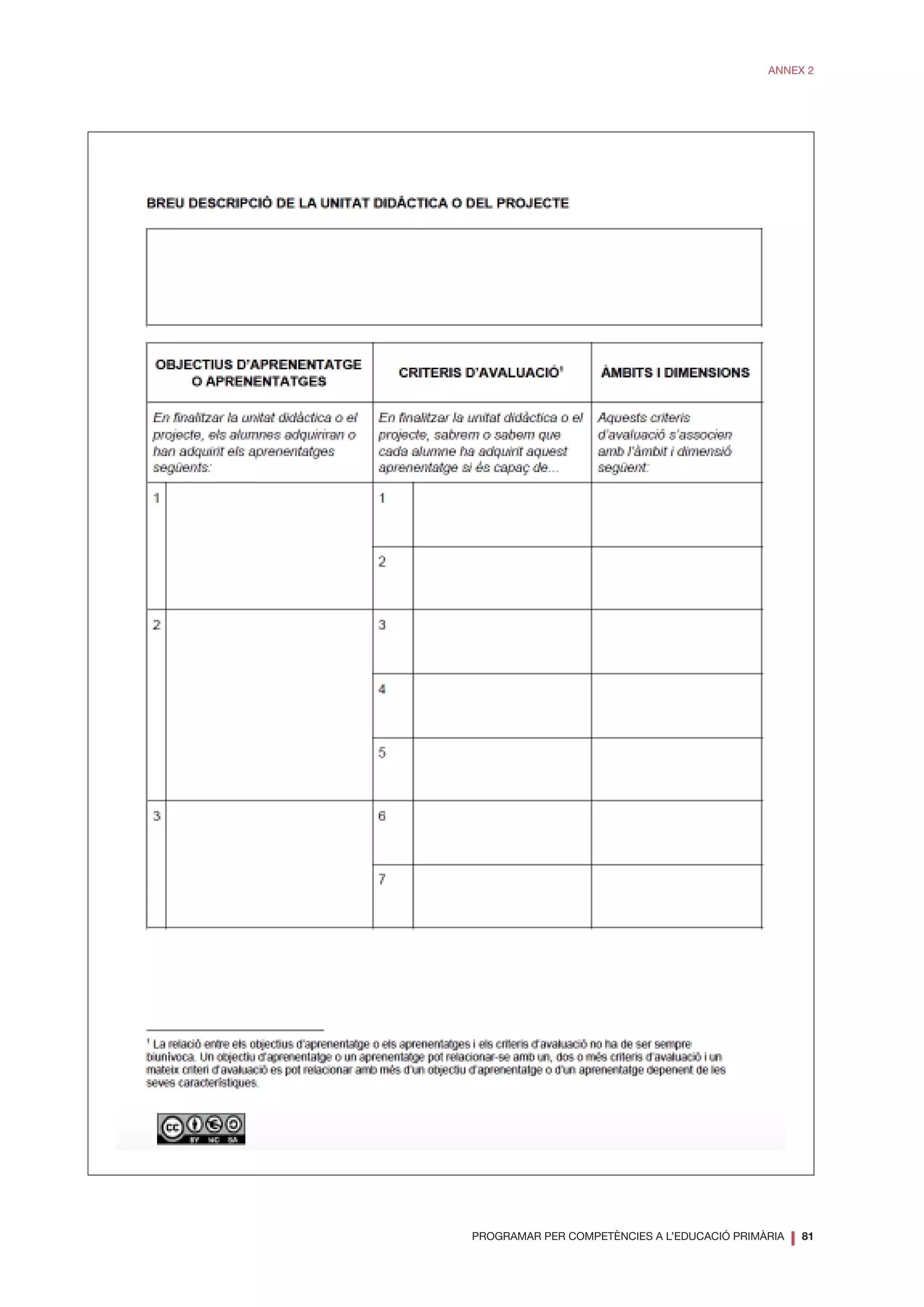 PROGRAMAR PER COMPETÈNCIES A L’EDUCACIÓ PRIMÀRIA
❘ 81
ANNEX 2
 