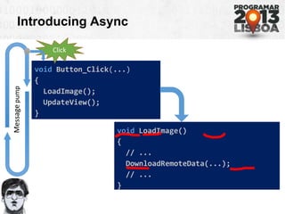 Introducing Async
async void Button_Click(...)
{
await LoadImageAsync();
UpdateView();
}
async Task LoadImageAsync()
{
// ...