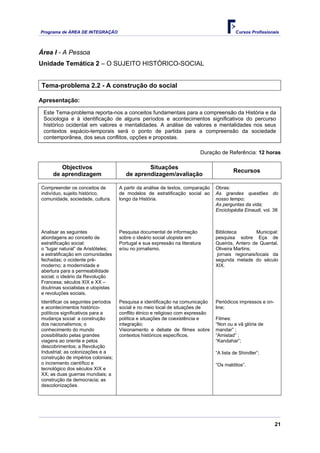 Programa de ÁREA DE INTEGRAÇÃO Cursos Profissionais
21
Área I - A Pessoa
Unidade Temática 2 – O SUJEITO HISTÓRICO-SOCIAL
Tema-problema 2.2 - A construção do social
Apresentação:
Este Tema-problema reporta-nos a conceitos fundamentais para a compreensão da História e da
Sociologia e à identificação de alguns períodos e acontecimentos significativos do percurso
histórico ocidental em valores e mentalidades. A análise de valores e mentalidades nos seus
contextos espácio-temporais será o ponto de partida para a compreensão da sociedade
contemporânea, dos seus conflitos, opções e propostas.
Duração de Referência: 12 horas
Objectivos
de aprendizagem
Situações
de aprendizagem/avaliação
Recursos
Compreender os conceitos de
indivíduo, sujeito histórico,
comunidade, sociedade, cultura.
A partir da análise de textos, comparação
de modelos de estratificação social ao
longo da História.
Obras:
As grandes questões do
nosso tempo;
As perguntas da vida;
Enciclopédia Einaudi, vol. 38
Analisar as seguintes
abordagens ao conceito de
estratificação social:
o “lugar natural” de Aristóteles;
a estratificação em comunidades
fechadas; o ocidente pré-
moderno; a modernidade e
abertura para a permeabilidade
social; o ideário da Revolução
Francesa; séculos XIX e XX –
doutrinas socialistas e utopistas
e revoluções sociais.
Pesquisa documental de informação
sobre o ideário social utopista em
Portugal e sua expressão na literatura
e/ou no jornalismo.
Biblioteca Municipal:
pesquisa sobre Eça de
Queirós, Antero de Quental,
Oliveira Martins;
jornais regionais/locais da
segunda metade do século
XIX.
Identificar os seguintes períodos
e acontecimentos histórico-
políticos significativos para a
mudança social: a construção
dos nacionalismos; o
conhecimento do mundo
possibilitado pelas grandes
viagens ao oriente e pelos
descobrimentos; a Revolução
Industrial; as colonizações e a
construção de impérios coloniais;
o incremento científico e
tecnológico dos séculos XIX e
XX; as duas guerras mundiais; a
construção da democracia; as
descolonizações.
Pesquisa e identificação na comunicação
social e no meio local de situações de
conflito étnico e religioso com expressão
política e situações de coexistência e
integração;
Visionamento e debate de filmes sobre
contextos históricos específicos.
Periódicos impressos e on-
line;
Filmes:
“Non ou a vâ glória de
mandar” ;
“Amistad” ;
“Kandahar”;
“A lista de Shindler”;
“Os malditos”.
 