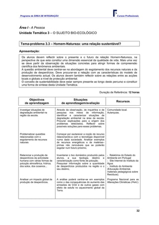 Programa de ÁREA DE INTEGRAÇÃO Cursos Profissionais
32
Área I - A Pessoa
Unidade Temática 3 – O SUJEITO BIO-ECOLÓGICO
Tema-problema 3.3 – Homem-Natureza: uma relação sustentável?
Apresentação:
Os alunos devem reflectir sobre o presente e o futuro da relação Homem-Natureza, na
perspectiva de que esta constitui uma dimensão essencial da qualidade de vida. Mais uma vez
se deve partir da observação de situações concretas para atingir formas de compreensão
científica dos fenómenos ambientais.
A questão ambiental deve centrar-se na abordagem do esgotamento dos recursos naturais e da
produção de desperdícios. Deve procurar-se a relação com as características do modelo de
desenvolvimento actual. Os alunos devem também reflectir sobre as relações entre as acções
locais e globais a nível de protecção ambiental.
O conceito de sustentabilidade deve estar sempre presente ao longo deste percurso e constituir
uma forma de síntese desta Unidade Temática.
Duração de Referência: 12 horas
Objectivos
de aprendizagem
Situações
de aprendizagem/avaliação
Recursos
Investigar situações de
degradação ambiental na
região da escola.
Através da observação, de inquéritos e de
pesquisa nos meios de informação,
identificar e caracterizar situações de
degradação ambiental na área da escola.
Procurar explicações para a origem dos
problemas detectados. Reflectir sobre
possíveis soluções para esses problemas.
Comunidade local.
Autarquias.
Problematizar questões
relacionadas com o
esgotamento de recursos
naturais
Começar por esclarecer a noção de recurso
relacionando-a com a tecnologia disponível
numa dada sociedade. Analisar exemplos
de recursos energéticos e de matérias–
primas não renováveis que se poderão
esgotar num futuro próximo.
Relacionar a produção de
desperdícios da actividade
humana com várias formas de
poluição atmosférica, hídrica,
dos solos, dos oceanos...
Inventariar o lixo doméstico produzido pelos
alunos, a sua tipologia, destino e
caracterização como fonte de poluição.
Pesquisar informação sobre a quantidade
de desperdícios produzidos na região e o
seu destino.
- Relatórios do Estado do
Ambiente em Portugal
- Site Internet do Instituto da
Água.
- Instituto do Ambiente
(Educação Ambiental,
materiais pedagógicos sobre
Resíduos).
Analisar um impacto global da
produção de desperdícios.
A análise poderá centrar-se em exemplos
como o das consequências do aumento das
emissões de CO2 e de outros gases com
efeito de estufa no aquecimento global da
Terra.
Programa Nacional para as
Alterações Climáticas (PNAC)
 