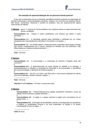 Programa de ÁREA DE INTEGRAÇÃO Cursos Profissionais
6
Um exemplo de operacionalização de um percurso trienal possível:
O que aqui se apresenta procura unicamente exemplificar escolhas possíveis de organização de
módulos transversais a várias abordagens científicas, variados, com uma linha de coerência interna.
Não devem, obviamente, influenciar a escolha do professor, mas sim proporcionar-lhe alguns
instrumentos de reflexão.
1º Módulo (isto é, 1º conjunto de Temas-problema com coerência interna no desenvolvimento dos
temas e avaliação)
Tema-problema 1.2 – Pessoa e cultura (partilhamos uma herança que define a nossa
identidade…)
+
Tema-problema 4.1 – A identidade regional (essa identidade é partilhada por um núcleo
intergeracional e hoje geralmente multicultural, circunscrito a um espaço…)
+
Tema-problema 7.2 – Um desafio global: o desenvolvimento sustentado (esse espaço interage
hoje virtual e materialmente com o mundo, participa em decisões que vão influenciar e são
influenciadas por modelos de desenvolvimento…)
_________________
Total = 36 horas
2º Módulo
Tema-problema 1.3 – A comunicação e a construção do indivíduo (“ninguém pode não
comunicar”)
+
Tema-problema 6.2 – O desenvolvimento de novas atitudes no trabalho e no emprego: o
empreendedorismo (o trabalho na sociedade da informação e da comunicação; a importância
das novas tecnologias; a relevância da iniciativa pessoal…)
+
Tema-problema 9.1 – Os fins e os meios: que Ética para a vida humana (debatem-se valores
como os de liberdade, direitos e deveres, opções…)
_________________
Total = 36 horas
Total dos 1º e 2º módulos = 72 horas, um percurso anual.
3º Módulo
Tema-problema 3.3 – Homem-Natureza:uma relação sustentável? (presente e futuro da
relação homem-natureza, questão ambiental…)
+
Tema-problema 4.2 – A região e o espaço nacional (a região como sub-sistema de um
espaço maior…)
+
Tema-problema 9.2 - A formação da sensibilidade cultural e a transfiguração da experiência:
a Estética (a sensibilidade humana e as suas expressões no espaço e no tempo;
manifestações de arte na região…)
_________________
Total=36 horas
 