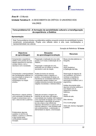 Programa de ÁREA DE INTEGRAÇÃO Cursos Profissionais
77
Área III – O Mundo
Unidade Temática 9 – A DESCOBERTA DA CRÍTICA: O UNIVERSO DOS
VALORES
Tema-problema 9.2 - A formação da sensibilidade cultural e a transfiguração
da experiência: a Estética
Apresentação:
Este Tema-problema introduz a problemática estética enquanto produto da sensibilidade humana
socialmente contextualizada. Propõe uma reflexão sobre a arte, suas manifestações e
representatividade nas culturas.
Duração de Referência: 12 horas
Objectivos
de aprendizagem
Situações
de aprendizagem/avaliação
Recursos
Compreender a experiência
estética como produto de uma
relação específica do indivíduo
consigo mesmo, com a
natureza e com a sociedade.
Preparação e realização de uma visita
guiada a um museu e elaboração de um
relatório.
Preparação e realização de uma
entrevista com um artista ou escritor,
abordando o acto de criação.
Museu de artes plásticas ou
fotografia.
Obras:
Homo Aesteticus;
A Definição de Arte.
Compreender a intemporalidade
das manifestações estéticas e a
sua diversidade no tempo e no
espaço: o referencial
antropológico na criação
artística.
Análise de textos de natureza
antropológica sobre o sagrado e o
profano, a circularidade do tempo, as
hierofanias em sociedades totémicas e
comparação desses modelos com
modelos extraídos de textos das grandes
religiões monoteístas: o Génesis bíblico.
Observação de objectos de
uso quotidiano, por forma a
conhecer a importância
crescente do design na
associação do estético com o
ergonómico.
Análise documental sobre
algumas correntes estéticas e
sua relação com os
respectivos contextos
históricos.
Reconhecer o objecto artístico
como expressão simultânea de
fruição e compromisso com o
real: a ideia de belo é polémica.
Selecção de textos e imagens em
histórias de arte sobre arte grega e
racionalidade dos modelos; arte medieval
como expressão de ligação com o divino;
modernidade e valorização da pessoa,
da vida urbana e das referências
clássicas; Romantismo e ruptura com os
cânones clássicos; o real revisitado pela
arte contemporânea – a abstracção, a
efemeridade do objecto, a tecnicização.
Obras:
História de arte;
Arte e técnica;
O nu na arte grega;
Sobre arte, técnica, linguagem
e política.
Problematizar algumas
questões no domínio da
estética: o perene e o efémero;
a obra única/a série;
conflitualidade tradição/
inovação.
 