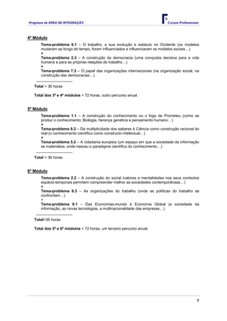 Programa de ÁREA DE INTEGRAÇÃO Cursos Profissionais
7
4º Módulo
Tema-problema 6.1 – O trabalho, a sua evolução e estatuto no Ocidente (os modelos
mudaram ao longo do tempo, foram influenciados e influenciaram os modelos sociais…)
+
Tema-problema 2.3 – A construção da democracia (uma conquista decisiva para a vida
humana e para as próprias relações de trabalho…)
+
Tema-problema 7.3 – O papel das organizações internacionais (na organização social, na
construção das democracias…)
_________________
Total = 36 horas
Total dos 3º e 4º módulos = 72 horas, outro percurso anual.
5º Módulo
Tema-problema 1.1 – A construção do conhecimento ou o fogo de Prometeu (como se
produz o conhecimento; Biologia, herança genética e pensamento humano…)
+
Tema-problema 8.2 – Da multiplicidade dos saberes à Ciência como construção racional do
real (o conhecimento científico como constructo intelectual…)
+
Tema-problema 5.2 – A cidadania europeia (um espaço em que a sociedade da informação
se materializa, onde nasceu o paradigma científico do conhecimento…)
_________________
Total = 36 horas
6º Módulo
Tema-problema 2.2 – A construção do social (valores e mentalidades nos seus contextos
espácio-temporais permitem compreender melhor as sociedades contemporâneas…)
+
Tema-problema 6.3 – As organizações do trabalho (onde as políticas do trabalho se
confrontam…)
+
Tema-problema 8.1 – Das Economias-mundo à Economia Global (a sociedade da
informação, as novas tecnologias, a multinacionalidade das empresas…)
_________________
Total=36 horas
Total dos 5º e 6º módulos = 72 horas, um terceiro percurso anual.
 