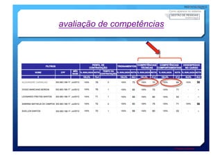 Como aparece no sistema




avaliação de competências




                               * Exemplo ilustrativo
 