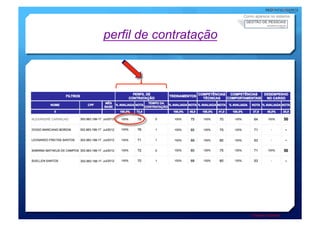 Como aparece no sistema




perfil de contratação




                           * Exemplo ilustrativo
 