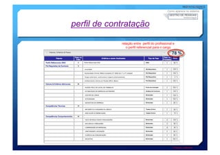 Como aparece no sistema




perfil de contratação

             relação entre perfil do profissional e
                o perfil referencial para o cargo
                                                 78 %




                                                 * Exemplo ilustrativo
 