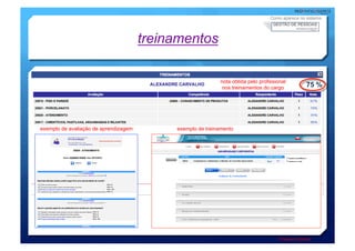 Como aparece no sistema




                                       treinamentos

                                                            nota obtida pelo profissional
                                                             nos treinamentos do cargo                 75 %




exemplo de avaliação de aprendizagem        exemplo de treinamento




                                                                                     * Exemplo ilustrativo
 