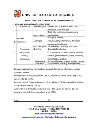 UNIVERSIDAD DE LA GUAJIRA
FACULTAD DE CIENCIAS ECONÓMICAS Y ADMINISTRATIVAS
PROGRAMA: ADMINISTRACIÓN DE EMPRESAS
Académicos Metodológica Diseño , procedimientos, inducción,
deducción y construcción
2
Proceso
Formativo
Antropológica
Desarrollo potencial, singularidad y
potencialidad
Axiológica
Principios, valores,
actitudes,comportamiento y dimensión
humana socio-afectiva.
Psicobiològica Personalidad, carácter y madurez.
3
Proceso de
compromiso
social y
comunitario
Cognitiva Capacidad intelectiva:
Conceptualización, comprensión, análisis,
síntesis, generalización, juicios, raciocinio,
memorización y lógica.
Sociológica Contextualizaciòn: entorno familiar y social
Interactiva Formación de líderes y autosugestión
Se harán evaluaciones individuales y grupales, formales e informales, con los
siguientes valores:
Primer parcial: Cinco(5 %) talleres ( 15 %), evaluación formal individual ( 15 %),
para un total del 35 % .
Segundo parcial: Trabajos de campo (10 %), talleres ( 10%), evaluación individual
(15%), para un total de ( 35 %)
Evaluación final: Evaluación individual final ( 30%), para así obtener de esta
manera la nota definitiva, equivalente a un 100%
Betina
“Academia y Proyección Social”
Km. 5 Vía a Maicao – Telefax (095) 728 53 06
Nit: 892115029-4
www.faceya@uniguajira.edu.co
www.uniguajira.edu.co.- Riohacha, Colombia, Sur América
30
 