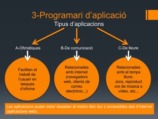 3-Programari d’aplicació 
Tipus d’aplicacions 
A-Ofimàtiques B-De comunicació C-De lleure 
Relacionades 
amb el temps 
lliure: Jocs, 
reproductors de 
música o vídeo, 
etc... 
Relacionades 
amb internet 
(navegadors 
web, clients de 
correu 
electrònic...) 
Faciliten el 
treball de 
l’usuari en 
tasques 
d’oficina 
Les aplicacions poden estar desades al nostre disc dur o accessibles des d’internet 
(aplicacions web). 
 