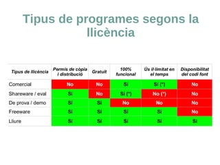 Demos i programes de prova 