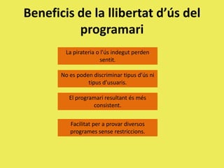 Beneficisde la llibertatd’ús del programariLa pirateria o l’ús indegut perden sentit.LegalitatNo es poden discriminar tipusd’ús ni tipusd’usuaris.UniversalitatTesteigEl programariresultantésmésconsistent.AvaluacióFacilitatper a provar diversos programes senserestriccions.