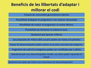 Beneficisde les llibertatsd’adaptar i millorar el codiComunitatCreacióde comunitatsgeneralmentobertesPersonalitzacióPossibilitatd’adaptar el programari a les nostresnecessitatsLocalitzacióPossibilitat de traduir el programari al nostre idioma.InversiólocalPossibilitat de fomentar la indústria local.Col·laboracióoberta entre desenvolupadorsQualsevolpot aportar milloresCol·laboració entre usuaris i desenvolupadorsLes propostes de milloradelsusuaris poden ser dutes a la pràcticaDescentralitzacióEquips de desenvolupadorspoden centrar-se enpartsconcretes del programa.ReciclatgeFragmentsde codid’un programa poden ser reutilitzats per a altres.ContinuïtatAbandonatpels seus desenvolupadorsinicials, uns altrespoden reprendre el treball.DesvinculacióQualsevolpot optar per iniciar una nova branca de desenvolupament