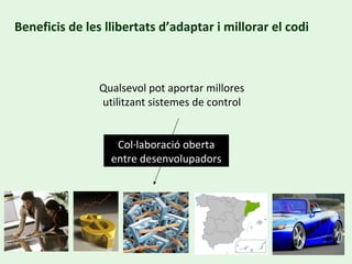 Beneficis de les llibertats d’adaptar i millorar el codi Qualsevol pot aportar millores utilitzant sistemes de control Col·laboració oberta entre desenvolupadors 