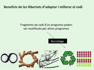 Beneficis de les llibertats d’adaptar i millorar el codi Fragments de codi d’un programa poden ser reutilitzats per altres programes Reciclatge  