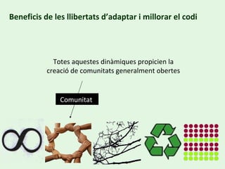 Beneficis de les llibertats d’adaptar i millorar el codi Totes aquestes dinàmiques propicien la creació de comunitats generalment obertes Comunitat  