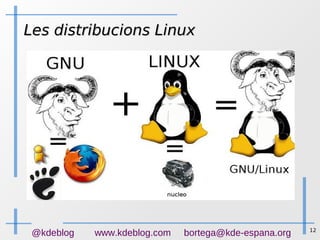12
@kdeblog www.kdeblog.com bortega@kde-espana.org
Les distribucions LinuxLes distribucions Linux
Kernel/LinuxProgrames Lliures (gnu)
Escriptori
(KDE/Gnome/XFCE)
Distribució LinuxDistribució Linux
 