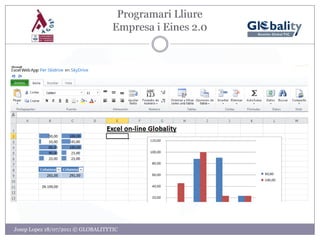 2.7 % Micro Empreses. 