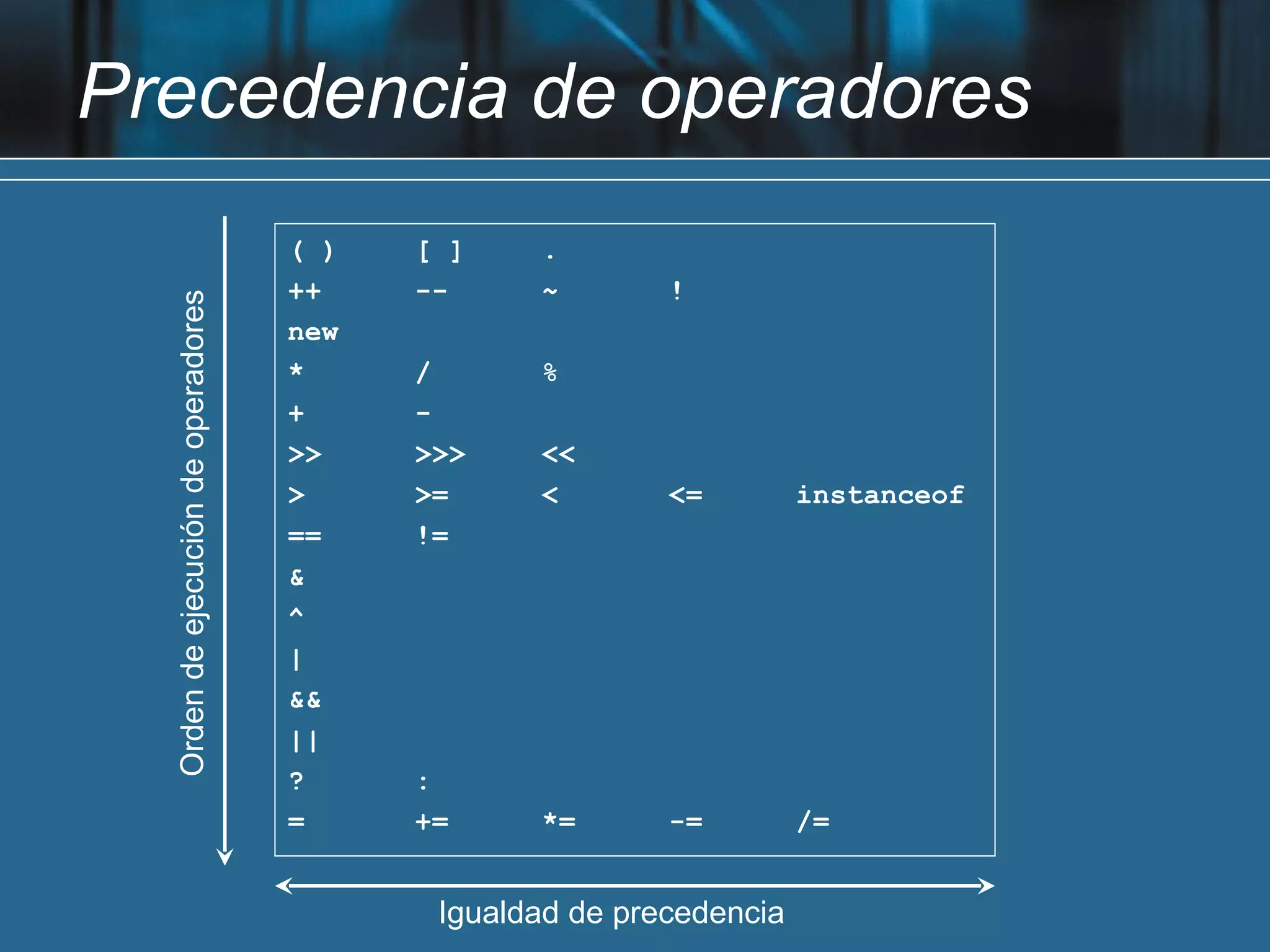 Precedencia de operadores
                                     ( )   [ ]    .
                                     ++    --     ~        !
  Orden de ejecución de operadores



                                     new
                                     *     /      %
                                     +     -
                                     >>    >>>    <<
                                     >     >=     <        <=         instanceof
                                     ==    !=
                                     &
                                     ^
                                     |
                                     &&
                                     ||
                                     ?     :
                                     =     +=     *=       -=         /=


                                            Igualdad de precedencia
 