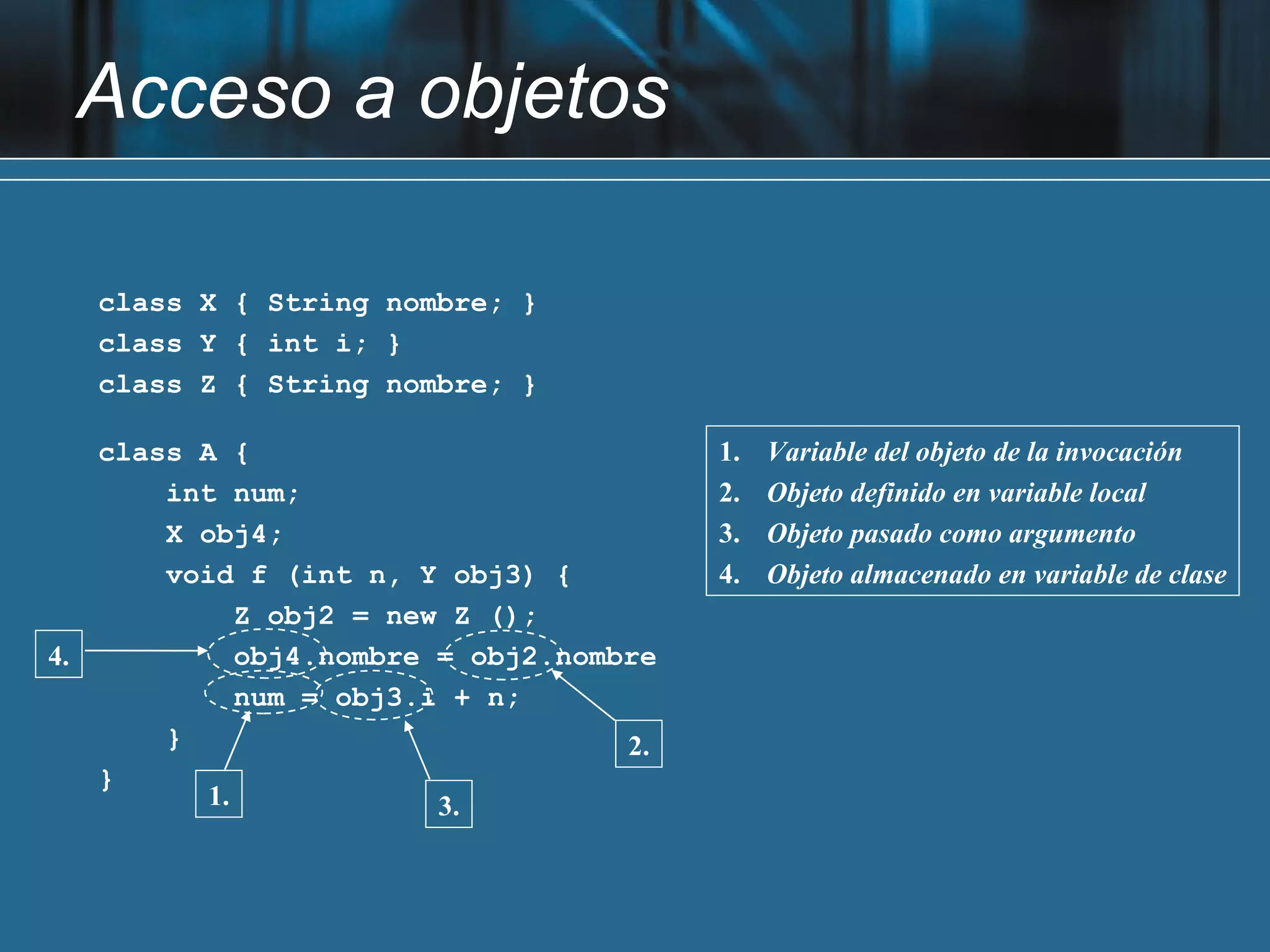 Acceso a objetos

     class X { String nombre; }
     class Y { int i; }
     class Z { String nombre; }

     class A {                             1.   Variable del objeto de la invocación
         int num;                          2.   Objeto definido en variable local
         X obj4;                           3.   Objeto pasado como argumento
         void f (int n, Y obj3) {          4.   Objeto almacenado en variable de clase
               Z obj2 = new Z ();
4.             obj4.nombre = obj2.nombre
               num = obj3.i + n;
         }                            2.
     }
            1.             3.
 