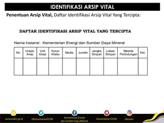 Program Arsip Vital Balai Besar KEBTKE.pdf