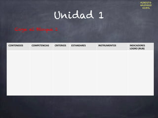 Unidad 1
CONTENIDOS	
   COMPETENCIAS	
   CRITERIOS	
   ESTANDARES	
   INSTRUMENTOS	
   INDICADORES	
  
LOGRO	
  (RUB)	
  
Coge el Bloque 1
ALBERTO
NAVARRO
ELBAL
 