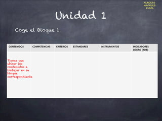 Unidad 1
CONTENIDOS	
   COMPETENCIAS	
   CRITERIOS	
   ESTANDARES	
   INSTRUMENTOS	
   INDICADORES	
  
LOGRO	
  (RUB)	
  
Coge el Bloque 1
Tienes que
ubicar los
contenidos a
trabajar en su
bloque
correspondiente
ALBERTO
NAVARRO
ELBAL
 