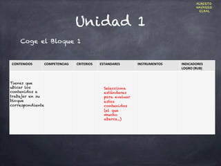 Unidad 1
CONTENIDOS	
   COMPETENCIAS	
   CRITERIOS	
   ESTANDARES	
   INSTRUMENTOS	
   INDICADORES	
  
LOGRO	
  (RUB)	
  
Coge el Bloque 1
Tienes que
ubicar los
contenidos a
trabajar en su
bloque
correspondiente
Selecciona
estándares
para evaluar
estos
contenidos
(el que
mucho
abarca..)
ALBERTO
NAVARRO
ELBAL
 