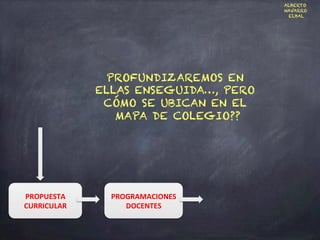 PROPUESTA	
  
CURRICULAR	
  
PROGRAMACIONES	
  
DOCENTES	
  
ALBERTO
NAVARRO
ELBAL
PROFUNDIZAREMOS EN
ELLAS ENSEGUIDA…, PERO
CÓMO SE UBICAN EN EL
MAPA DE COLEGIO??
 