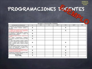 PROGRAMACIONES DOCENTES
ALBERTO
NAVARRO
ELBAL
 