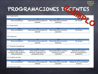 PROGRAMACIONES DOCENTES
ALBERTO
NAVARRO
ELBAL
 