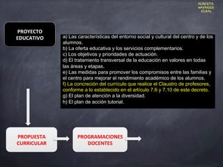 PROYECTO	
  	
  
EDUCATIVO	
  
PROPUESTA	
  
CURRICULAR	
  
PROGRAMACIONES	
  
DOCENTES	
  
a) Las características del entorno social y cultural del centro y de los
alumnos.
b) La oferta educativa y los servicios complementarios.
c) Los objetivos y prioridades de actuación.
d) El tratamiento transversal de la educación en valores en todas
las áreas y etapas.
e) Las medidas para promover los compromisos entre las familias y
el centro para mejorar el rendimiento académico de los alumnos.
f) La concreción del currículo que realice el Claustro de profesores,
conforme a lo establecido en el artículo 7.6 y 7.10 de este decreto.
g) El plan de atención a la diversidad.
h) El plan de acción tutorial.
ALBERTO
NAVARRO
ELBAL
 