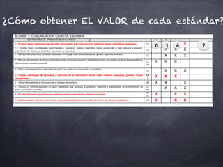 ¿Cómo obtener EL VALOR de cada estándar?
0 1 4 ?	
  
 
