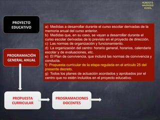 PROYECTO	
  	
  
EDUCATIVO	
  
PROGRAMACIÓN	
  
GENERAL	
  ANUAL	
  
PROPUESTA	
  
CURRICULAR	
  
PROGRAMACIONES	
  
DOCENTES	
  
a) Las características del entorno social y cultural del centro y de los
alumnos.
b) La oferta educativa y los servicios complementarios.
c) Los objetivos y prioridades de actuación.
d) El tratamiento transversal de la educación en valores en todas
las áreas y etapas.
e) Las medidas para promover los compromisos entre las familias y
el centro para mejorar el rendimiento académico de los alumnos.
f) La concreción del currículo que realice el Claustro de profesores,
conforme a lo establecido en el artículo 7.6 y 7.10 de este decreto.
g) El plan de atención a la diversidad.
h) El plan de acción tutorial.
a) Medidas a desarrollar durante el curso escolar derivadas de la
memoria anual del curso anterior.
b) Medidas que, en su caso, se vayan a desarrollar durante el
curso escolar derivadas de lo previsto en el proyecto de dirección.
c) Las normas de organización y funcionamiento.
d) La organización del centro: horario general, horarios, calendario
escolar y de evaluaciones, etc.
e) El Plan de convivencia, que incluirá las normas de convivencia y
conducta.
f) Propuesta curricular de la etapa regulada en el artículo 25 del
presente decreto.
g) Todos los planes de actuación acordados y aprobados por el
centro que no estén incluidos en el proyecto educativo.
ALBERTO
NAVARRO
ELBAL
 